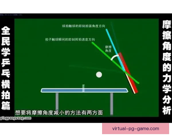 乒乓球数据分析：技术、战术与趋势